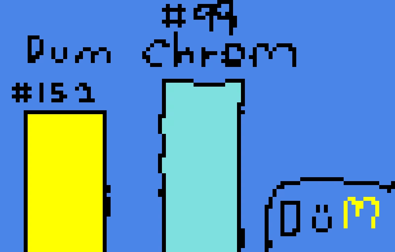 we are slowly approaching chrom grus rank help me beat him