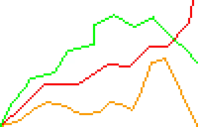 red-is-fun-on-dinopx-orange-is-my-grades-and-green-is-my-life