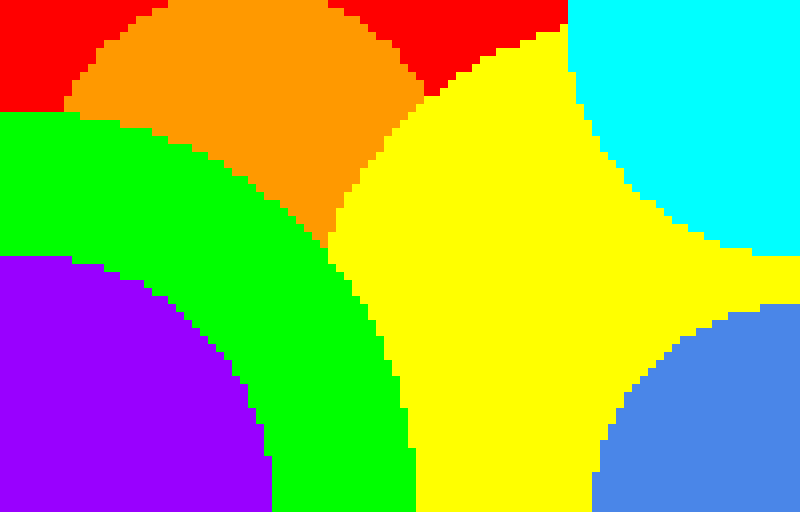 circles