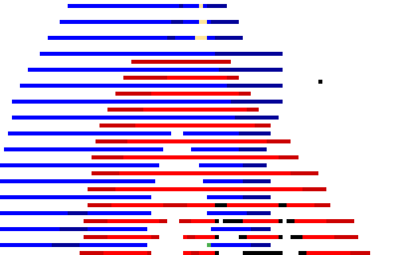 What happened to my sonic vs knuckles pixel art!!! 