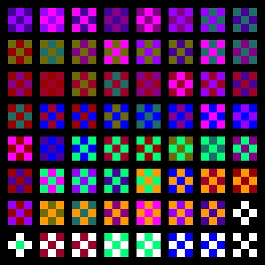 completely different squares