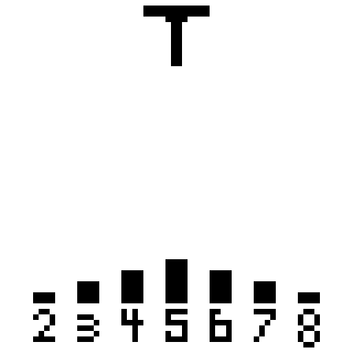 theoretical t vs experimental e probability charts